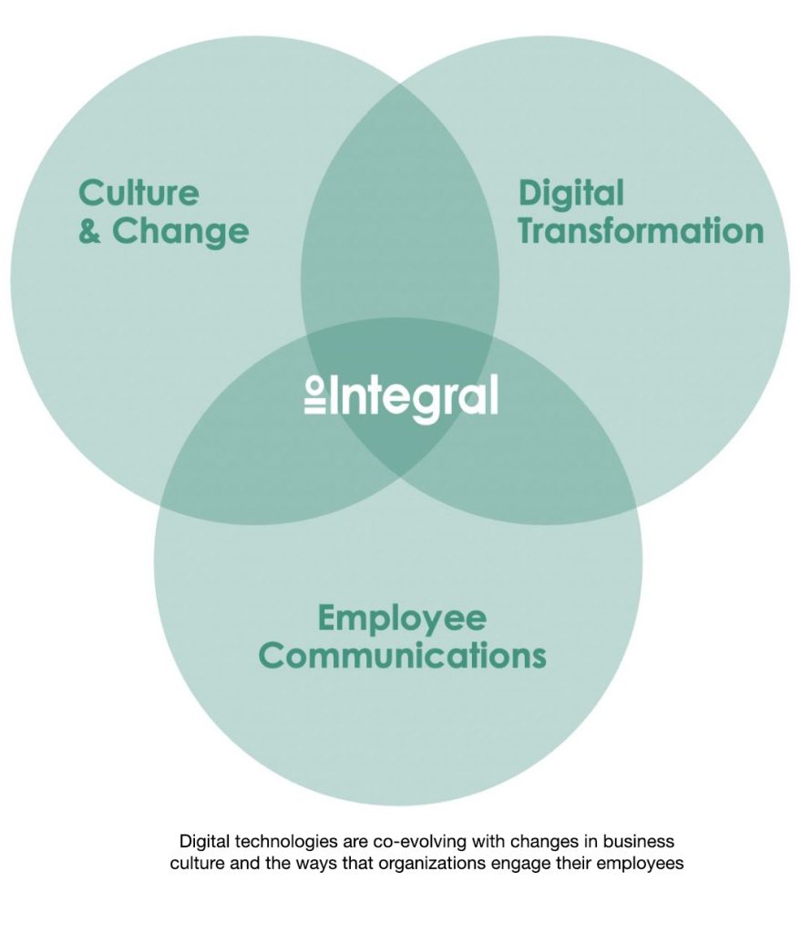Digital technologies are co-evolving with changes in business culture and the ways that organizations engage their employees