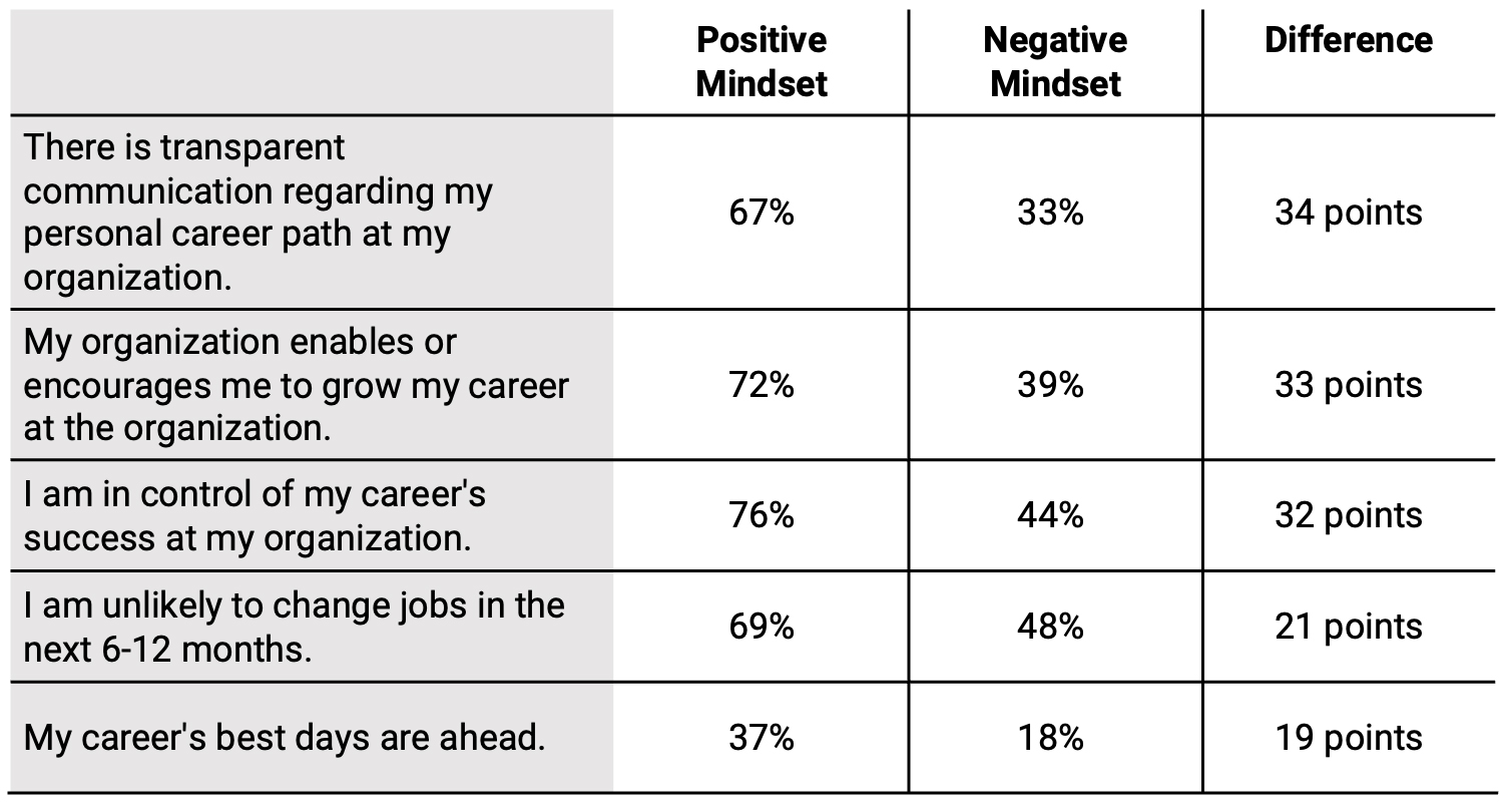 Managers are the heart of your culture